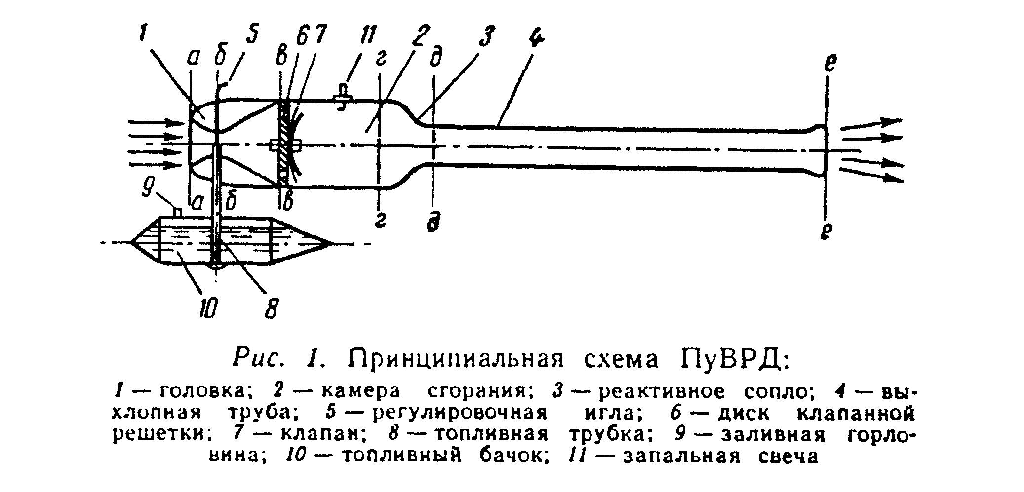 Воздушно реактивный двигатель схема