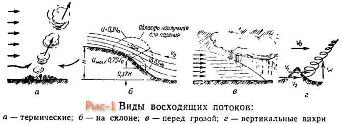 Карта восходящих потоков воздуха